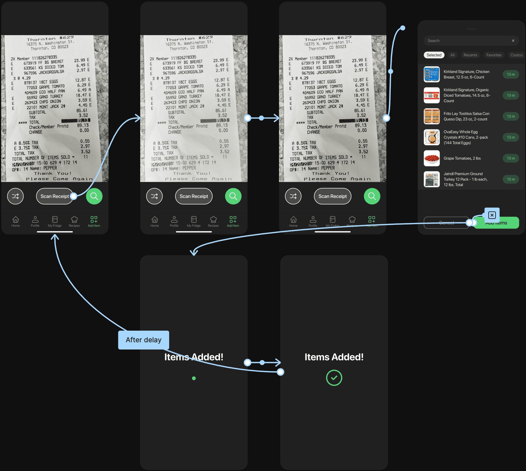 Figma prototype flow for scanning a receipt into the Add Items screen