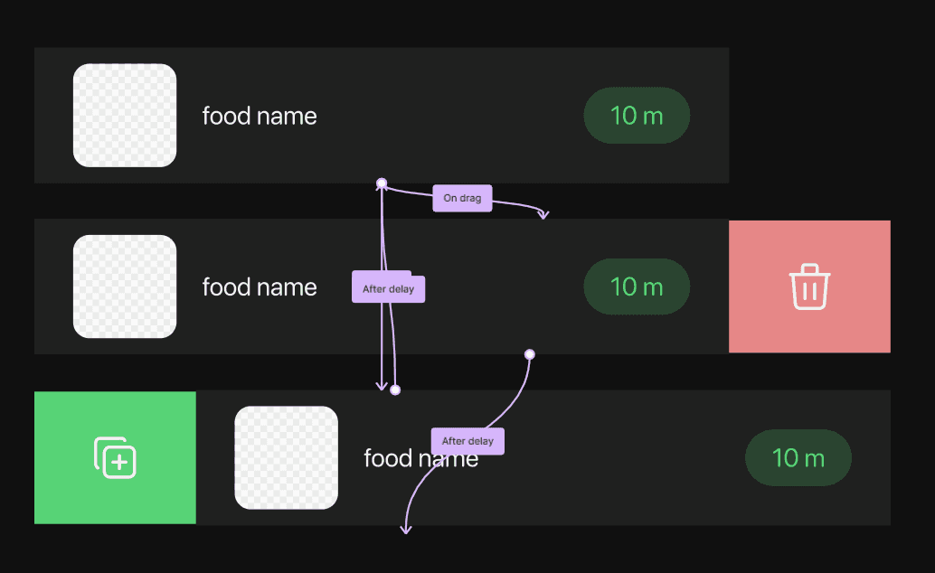 Figma prototype of the swipe gestures: swipe right to delete, left to duplicate