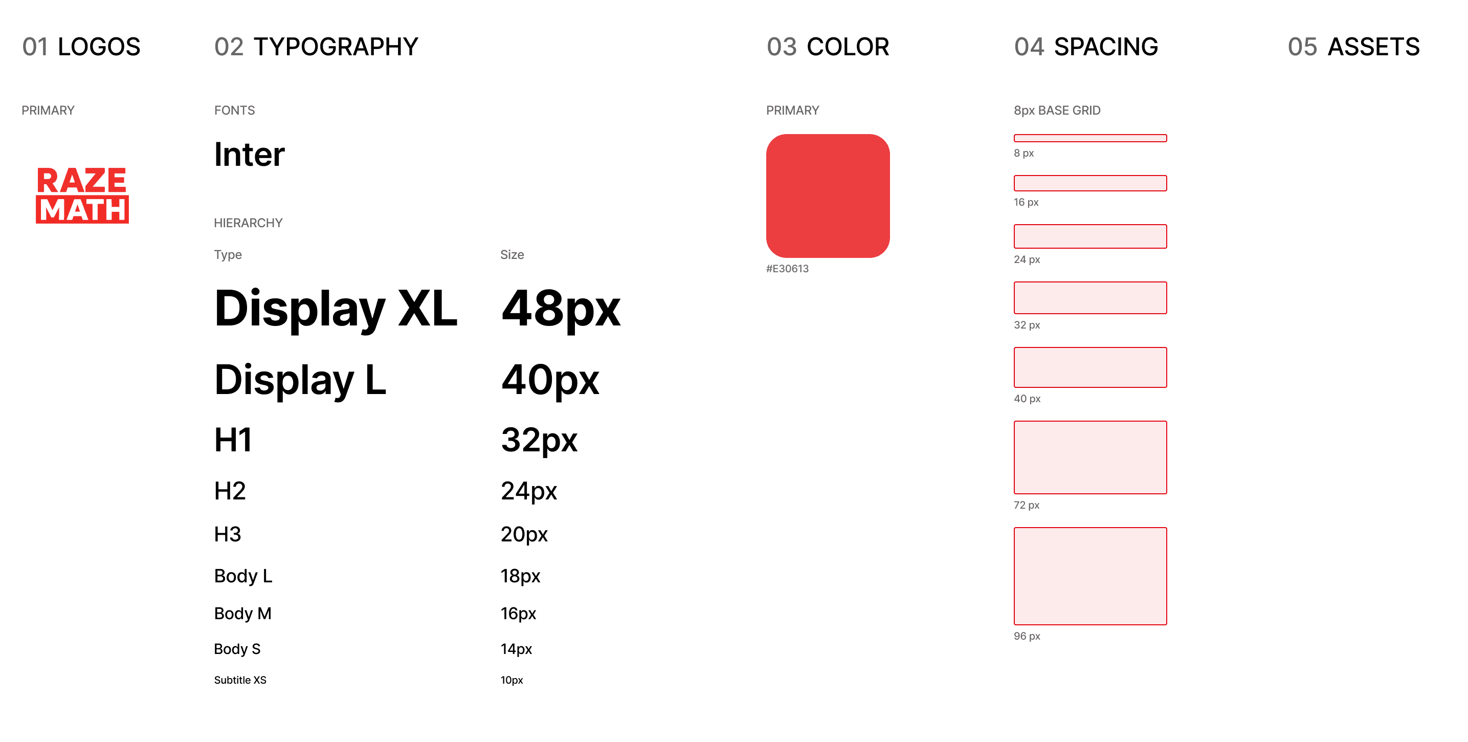 The initial RazeMath style guide: logo, typography, color and spacing